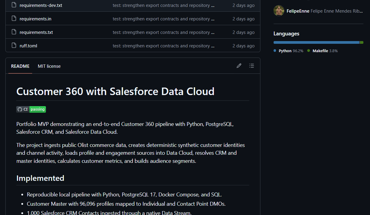 Screenshot of Salesforce Data360 Customer Intelligence.